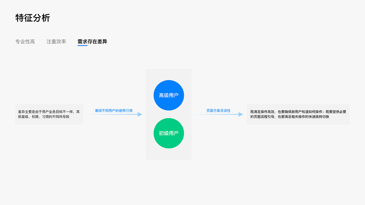 B端产品设计总结（图ZMjAwOTYwNDYw） - 其他UI - 站酷设计师竹巳原创素材 - 站酷ZCOOL
