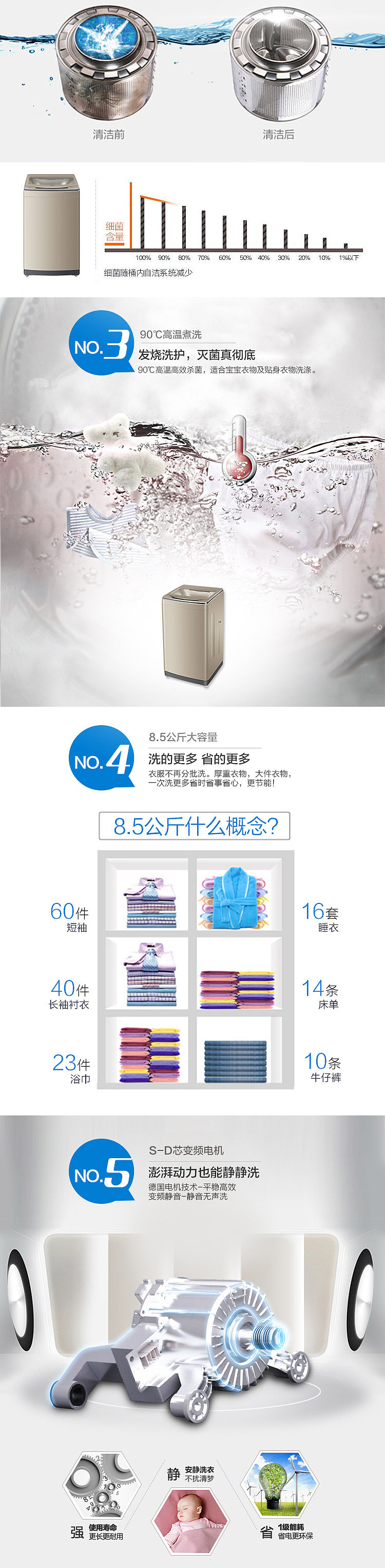 小清新风格-详情页-洗衣机（图ZMzkxNzA4NzI=） - 其他平面 - 站酷设计师易楚恋花旗舰店原创素材 - 站酷ZCOOL