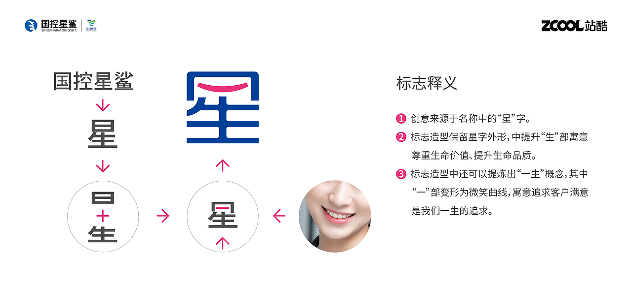 国控星鲨品牌全新LOGO&70周年徽标设计大赛（图ZMjk3MTIyMjEy） - Logo - 站酷设计师Z75427651原创素材 - 站酷ZCOOL