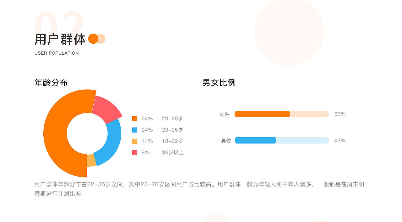 那就走旅游app改版