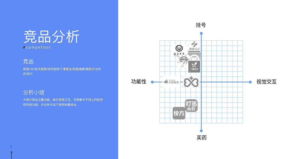 贝莱儿童医院（设备端&移动端）（图ZMTg5NjQ0MTQ4） - 软件界面 - 站酷设计师JOnes大伟原创素材 - 站酷ZCOOL