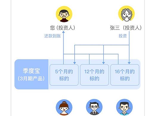 公告类型（个人主页-ZMjgyOTA1NzY=） - APP界面 - 站酷设计师4lz_keely原创素材 - 站酷ZCOOL