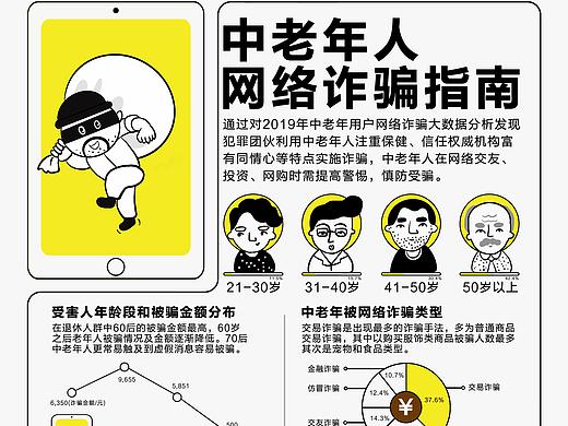 老年人诈骗数据信息设计