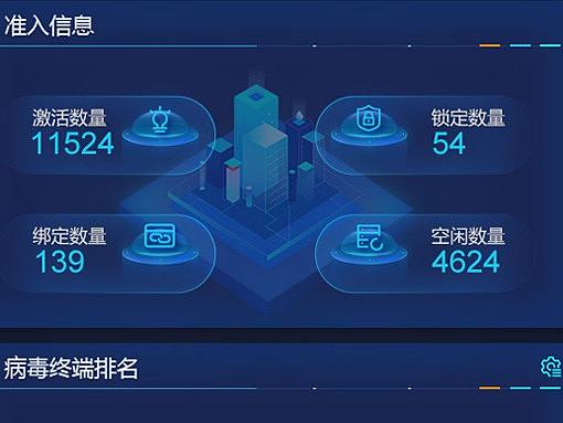 网络安全监测管理平台
