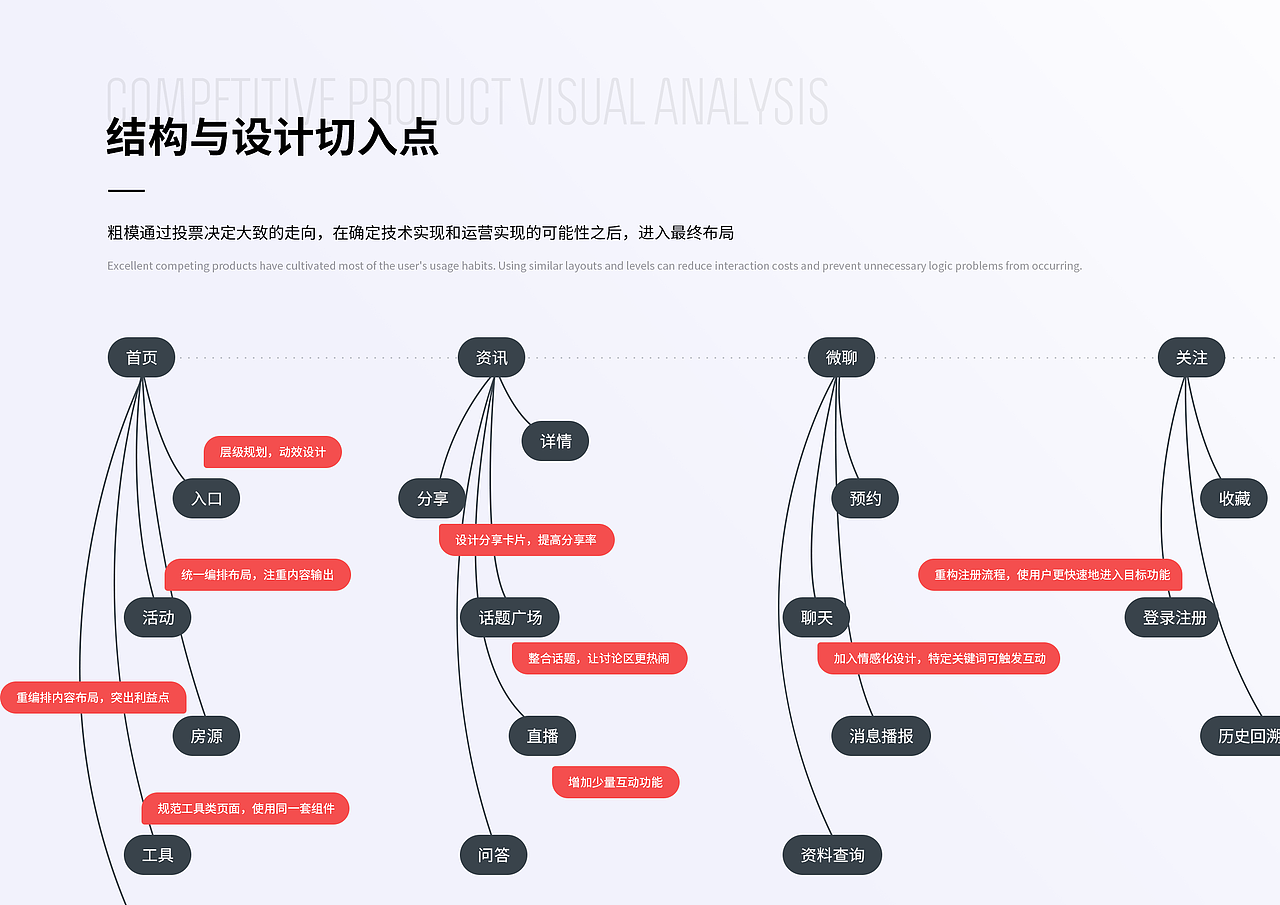 合富5.0改版（图ZMjg3NDE5NTU2） - APP界面 - 站酷设计师JoyTaung见唐原创素材 - 站酷ZCOOL