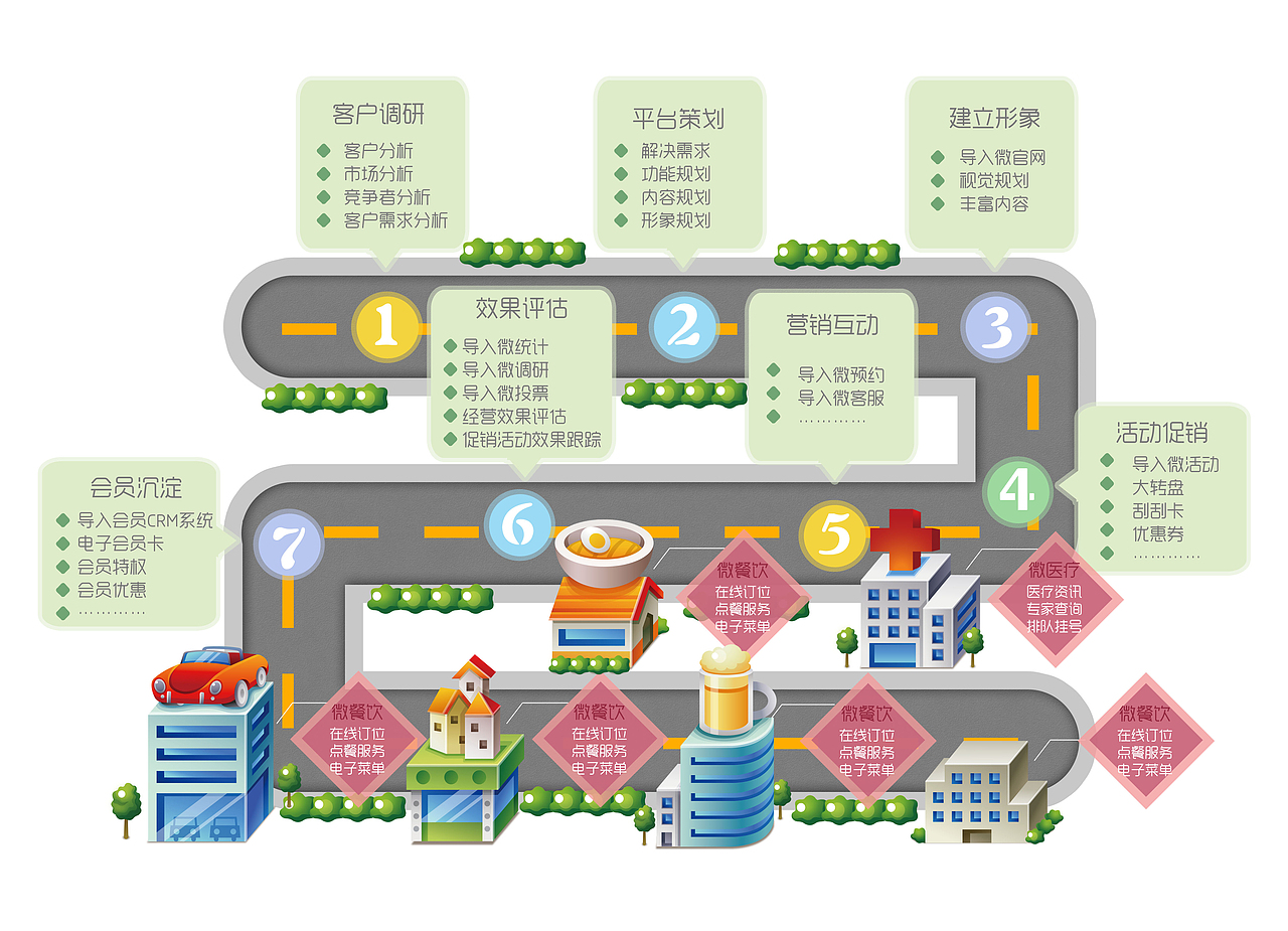 功能流程图（图ZMTI0NDkyMDQ=） - 信息图表 - 站酷设计师大麦设计工作室原创素材 - 站酷ZCOOL