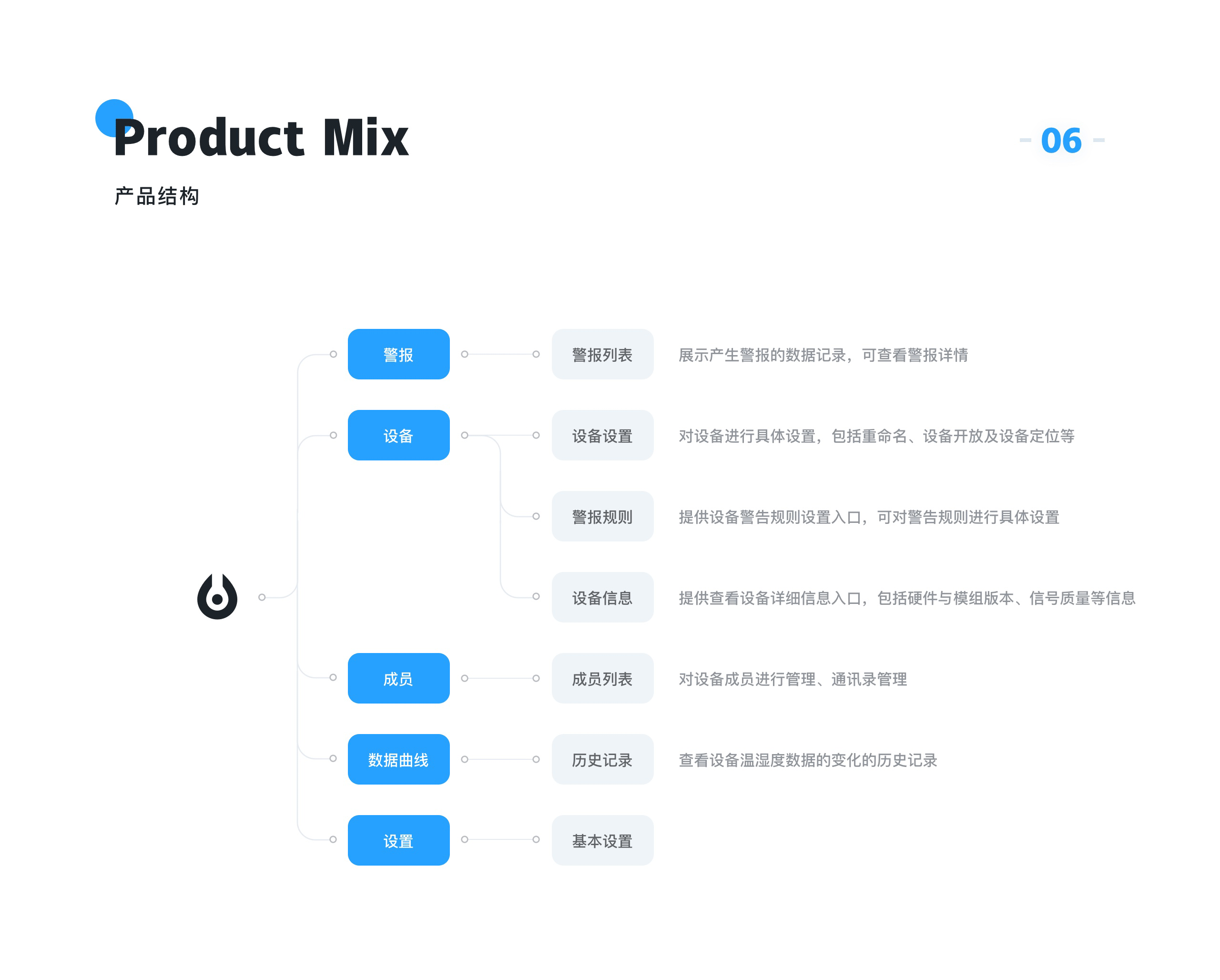 智能和小生小程序（图ZMjY3ODI5NTQw） - APP界面 - 站酷设计师一人一刀独月原创素材 - 站酷ZCOOL