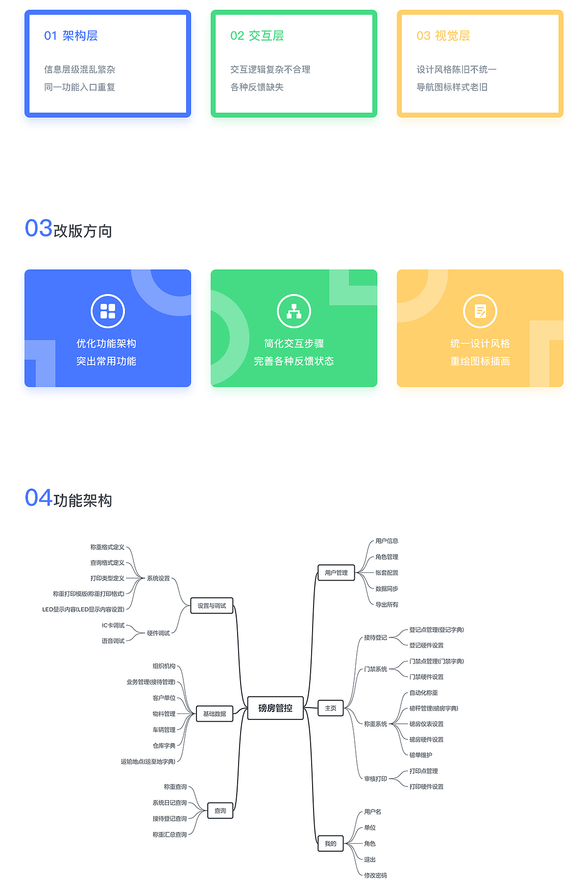 基于硬件的B端磅房管控系统