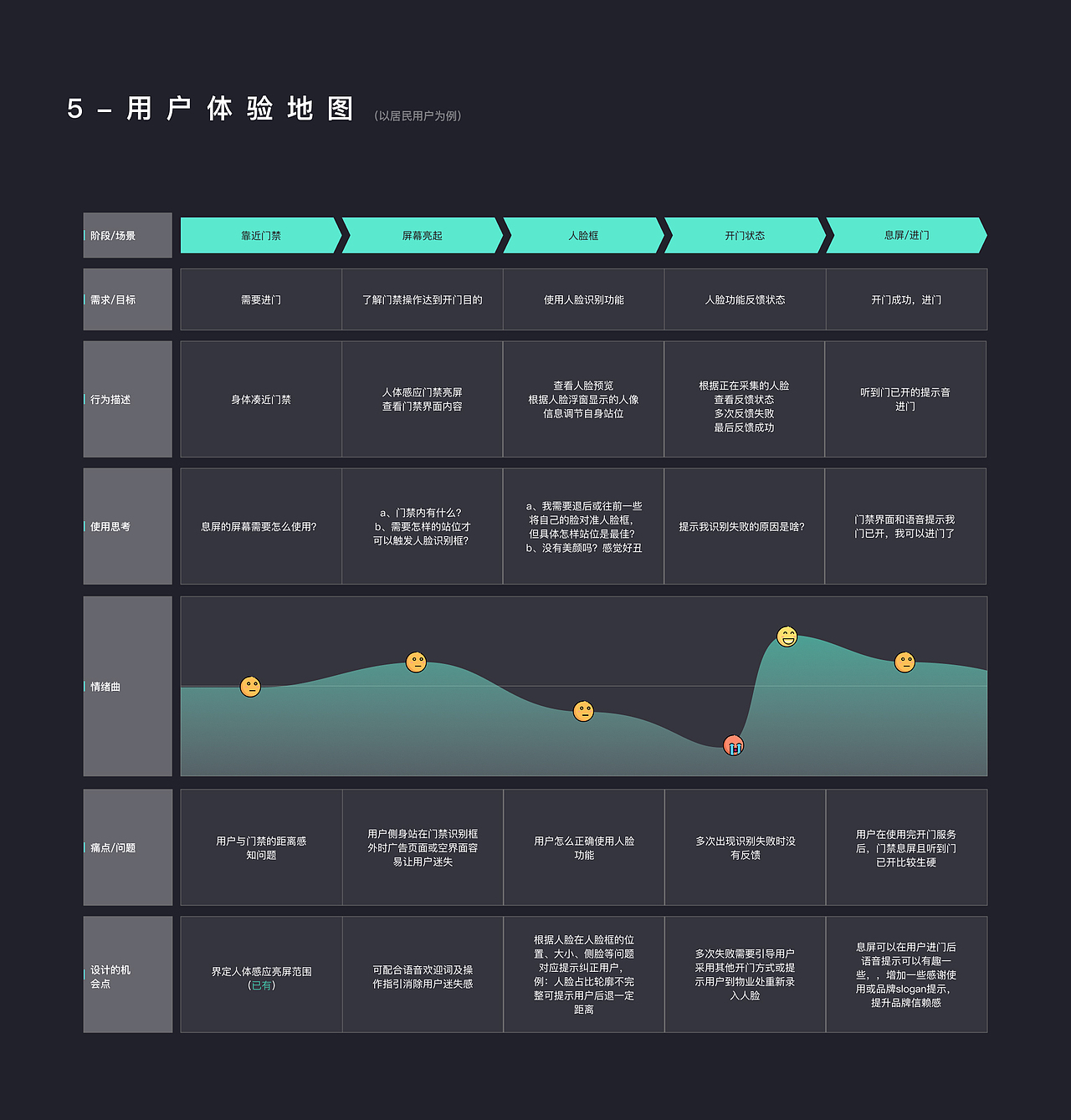 2017-2020 UI UX Portfolio（图ZMjc2MTgyNzQ0） - APP界面 - 站酷设计师KoYuki_Design原创素材 - 站酷ZCOOL