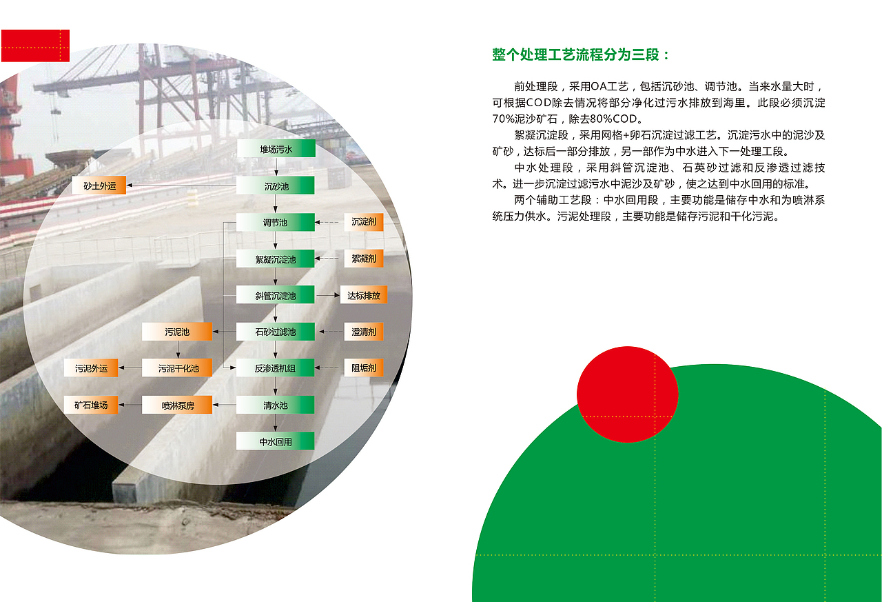 环保科技宣传册
