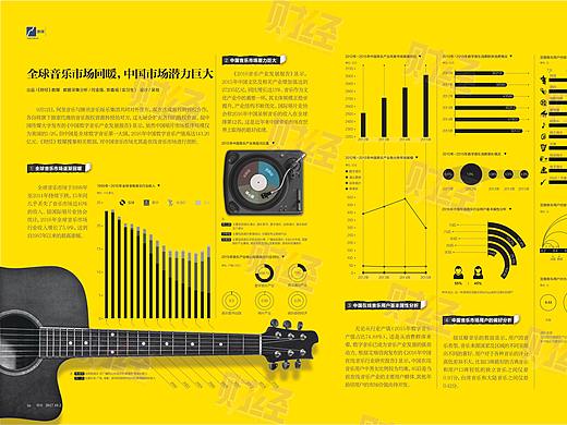 【杂志】全球音乐市场回暖，中国市场潜力巨大