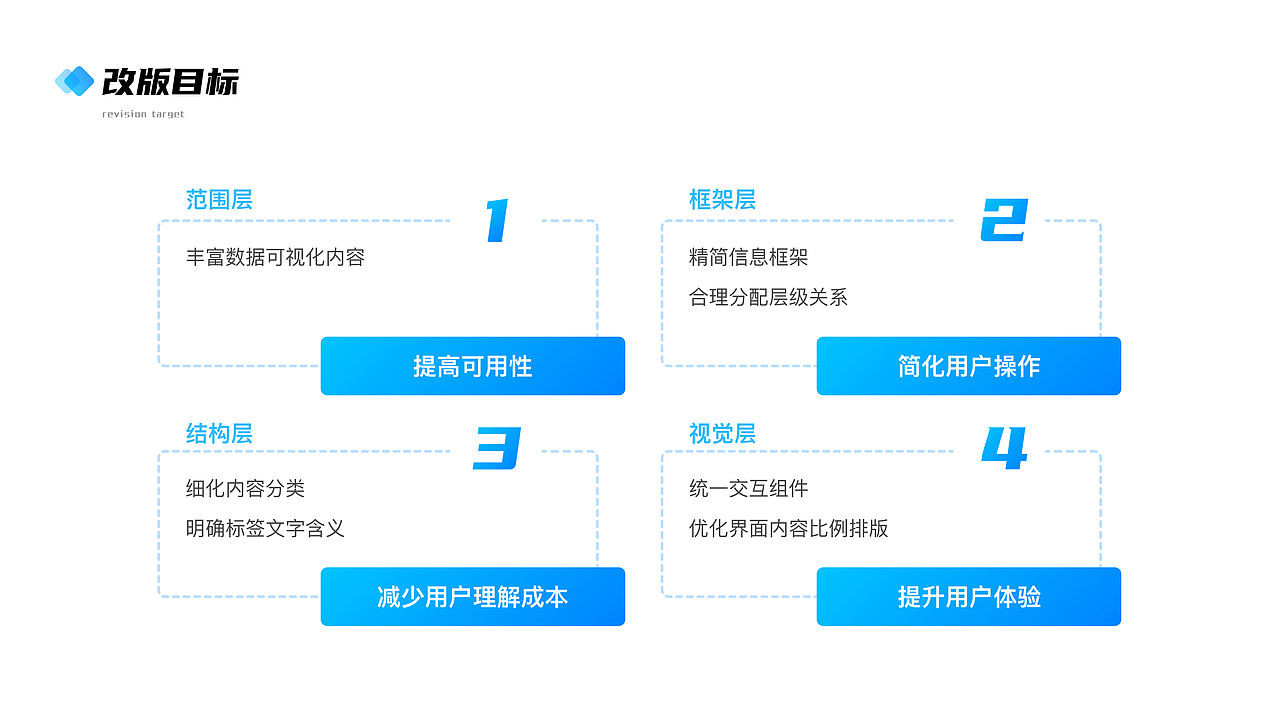 安全云APP改版设计（图ZMjk0NDUzNDE2） - APP界面 - 站酷设计师UGAPOM原创素材 - 站酷ZCOOL