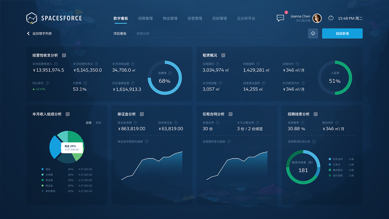 project - fosamc-enterprise数据看板mlg电商平台云创课堂-线上官网