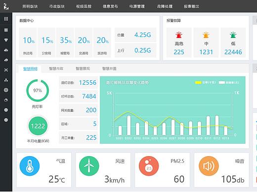 路灯管理平台