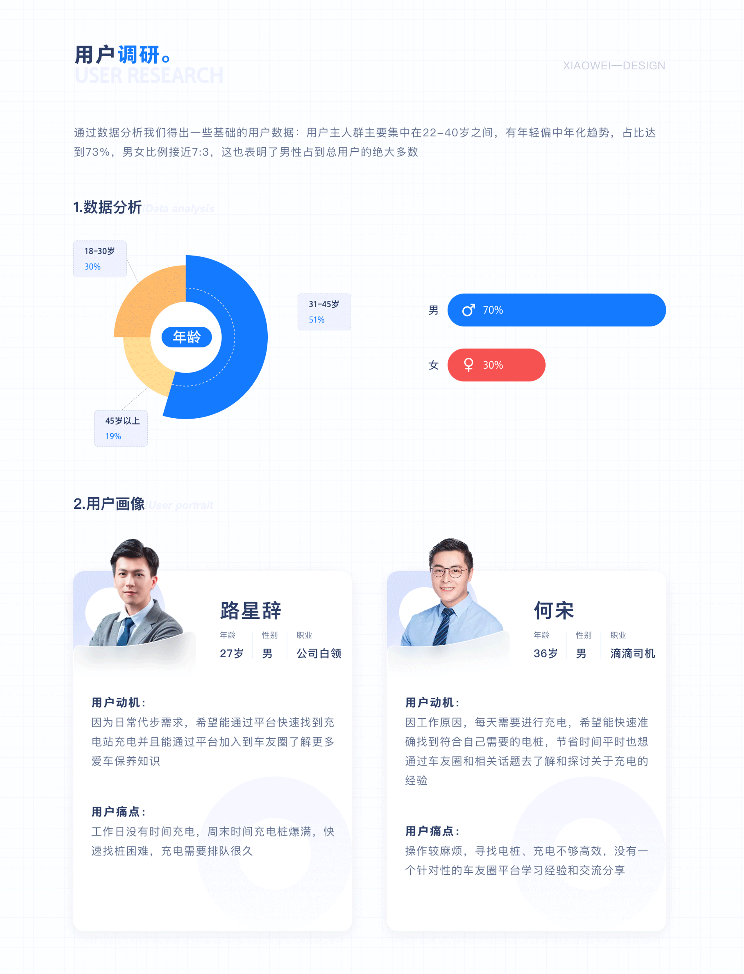 易充电-APP