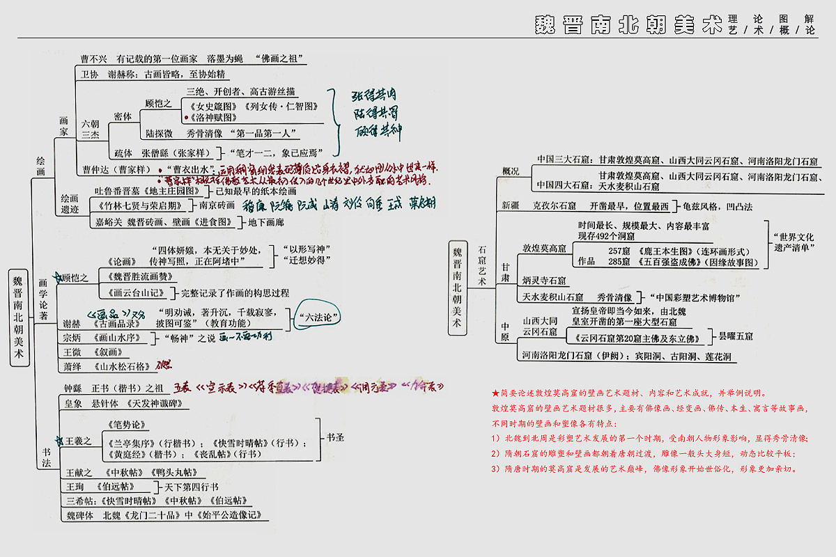 中外美术史(小抄)