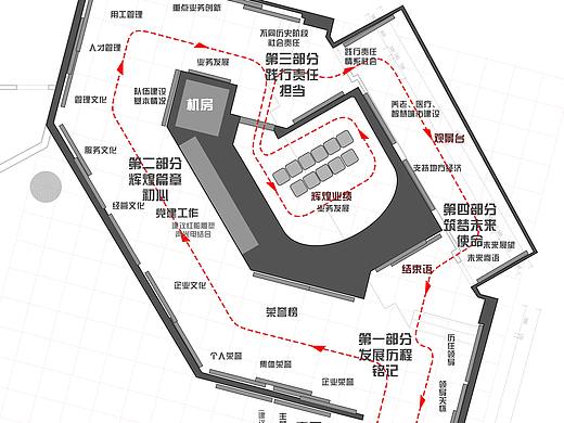 某企业展厅展厅规划设计
