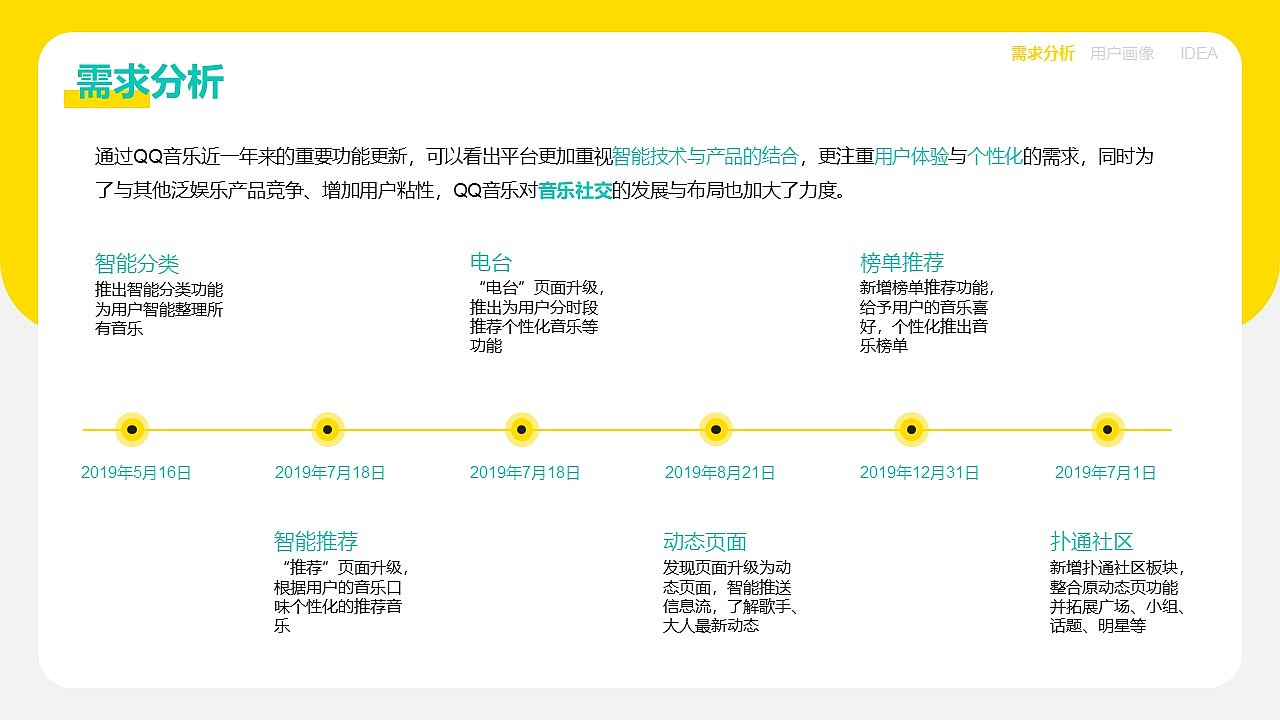 QQ音乐信息架构分析（图ZMjUxMzUwNzcy） - 其他 - 站酷设计师阿布Gab原创素材 - 站酷ZCOOL