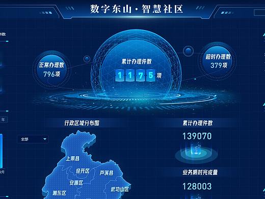 数据可视化-政务服务