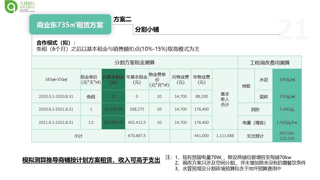九棵树商业计划书（图ZMTkyMTY1MTQw） - PPT/Keynote - 站酷设计师鸿兔文化传媒原创素材 - 站酷ZCOOL
