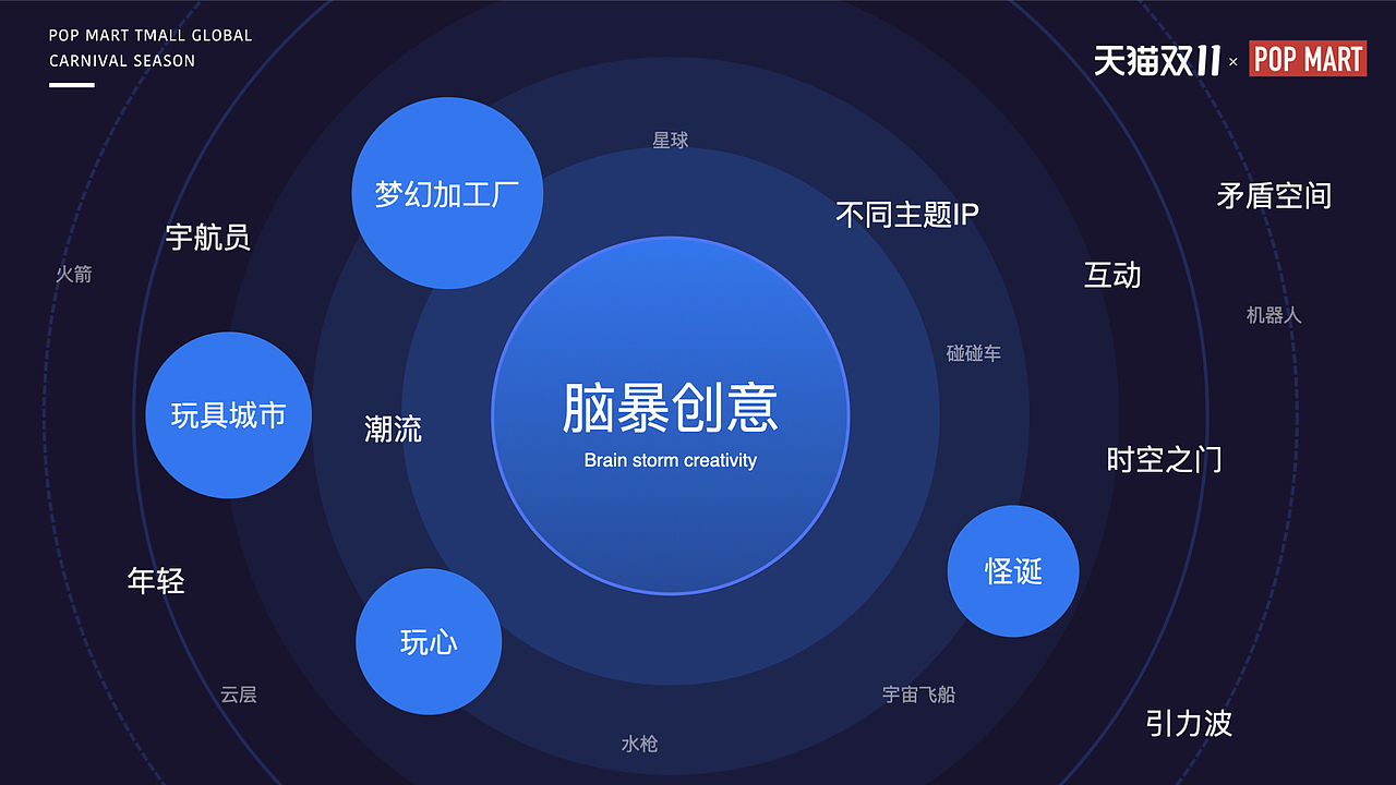 团队练习作品——泡泡玛特天猫双十一活动kv（图ZMzAzNjY4NTY4） - 商业插画 - 站酷设计师糖小玉tang原创素材 - 站酷ZCOOL