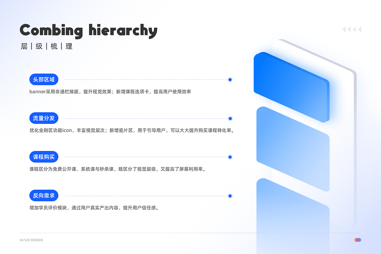 2021年作品总结（图ZMjg1MDUxMzYw） - 软件界面 - 站酷设计师懵猪Piggyoo原创素材 - 站酷ZCOOL