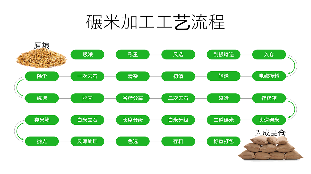 【农业方案】十亩良田的品牌宣传PPT