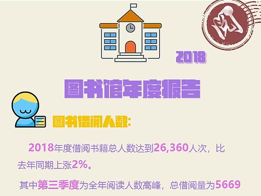 阅读报告