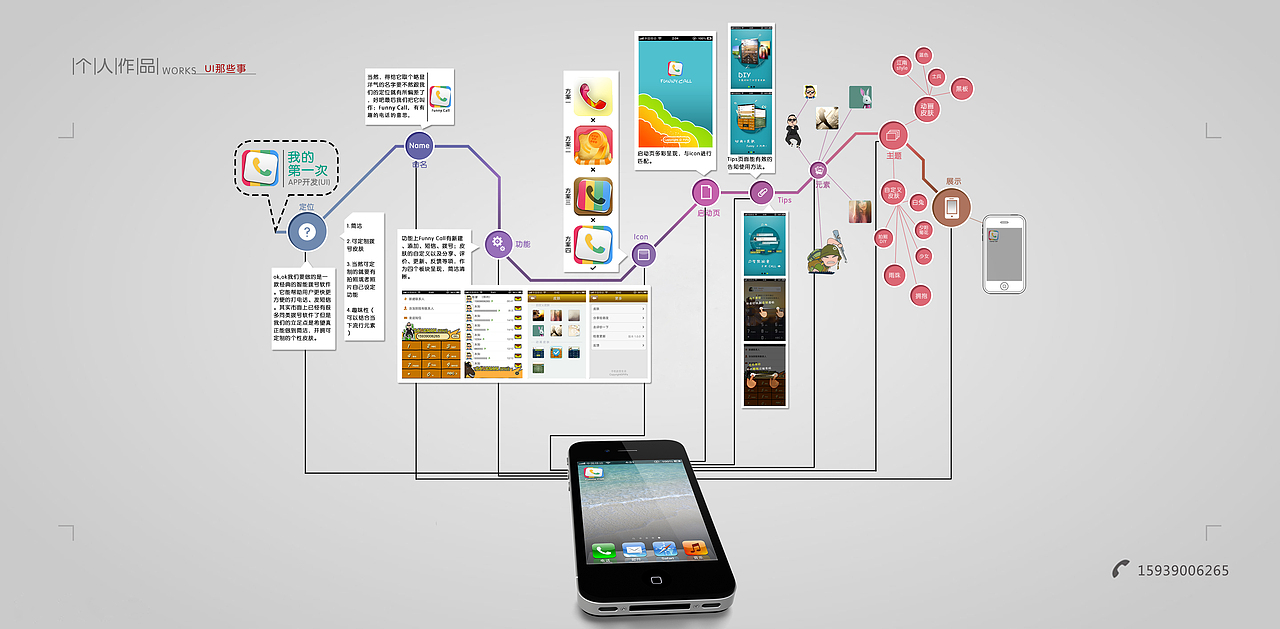 在校的一些东西(一)