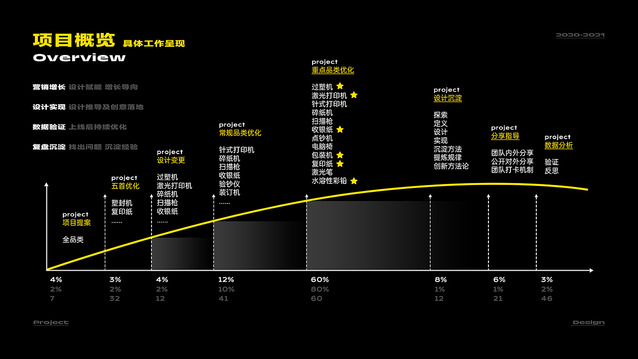 墨以的作品集(图ZMjc3MjYxOTYw) - 电商 - 站酷设计师MOYI墨以原创素材 - 站酷ZCOOL
