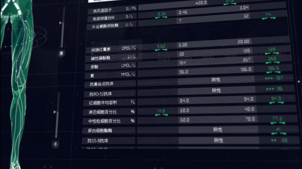智慧医疗-可视化数据大屏（图ZMTk1NDIyNTI0） - 软件界面 - 站酷设计师GC高超原创素材 - 站酷ZCOOL