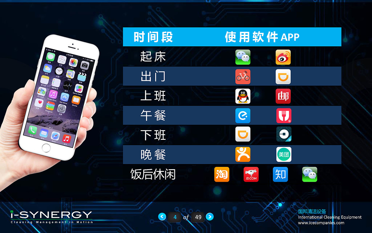 物联网与人工智能引领清洁设备行业升级PPT