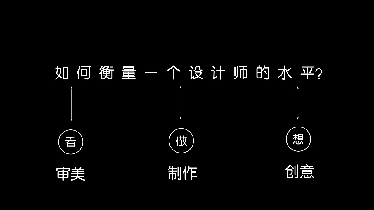 创意设计理论分享