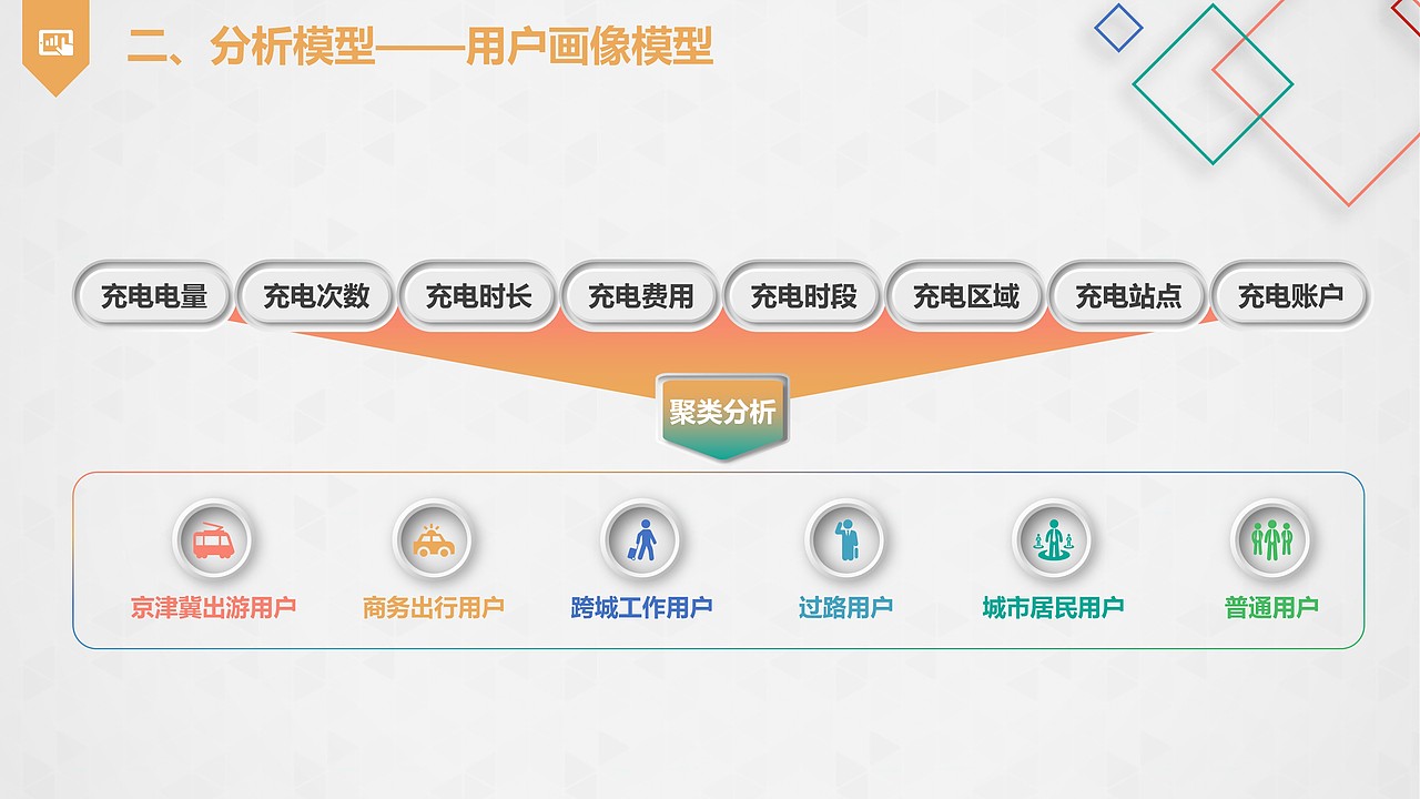 基于大数据的充电实施状态评价及运维服务（图ZMTMyMTU0NTgw） - PPT/Keynote - 站酷设计师万能的小黑原创素材 - 站酷ZCOOL