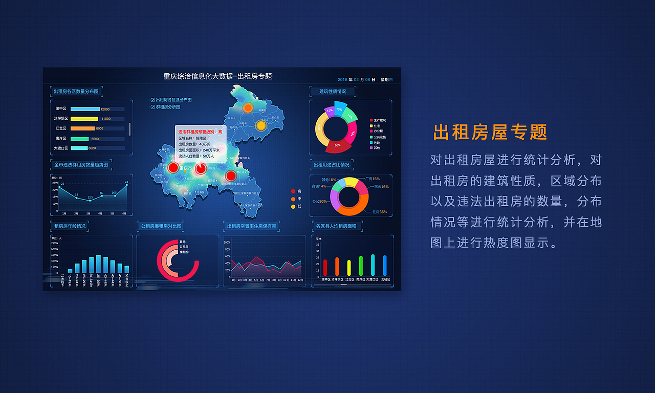 可视化数据展示（图ZMTI0NzkwMzY4） - 软件界面 - 站酷设计师lukai原创素材 - 站酷ZCOOL