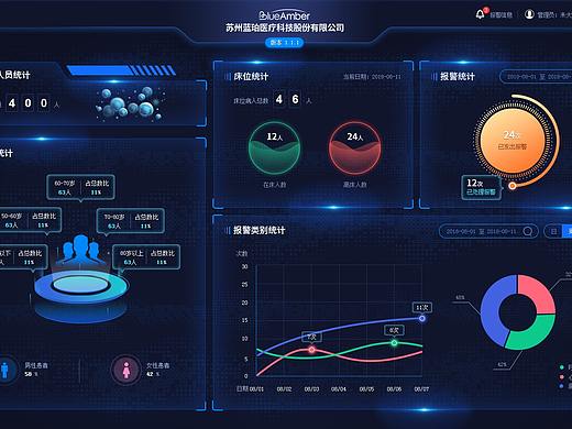 pc端后台设计