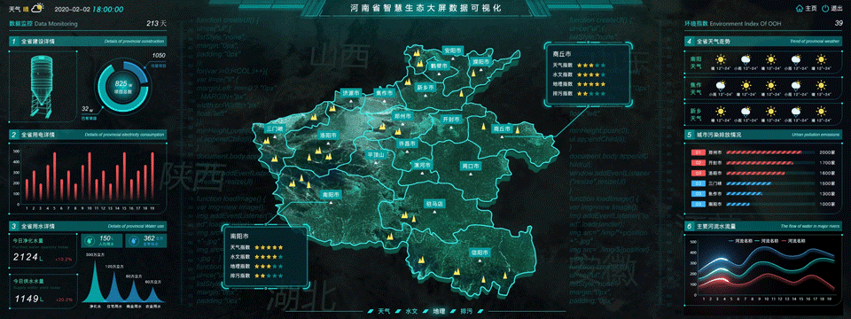 B端可视化作品合集 第一季