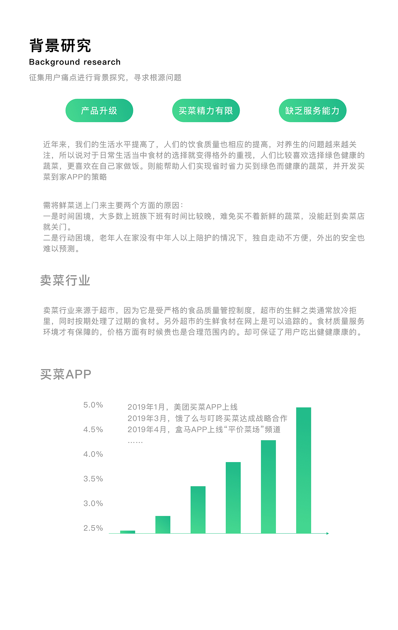 买菜APP（图ZMTc5MzgwMzg0） - APP界面 - 站酷设计师滴滴哒哒_原创素材 - 站酷ZCOOL