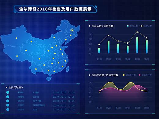 3张数据可视化