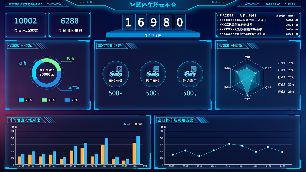 数据可视化大屏（图ZMjI0ODg4NzA4） - 其他UI - 站酷设计师T1923原创素材 - 站酷ZCOOL