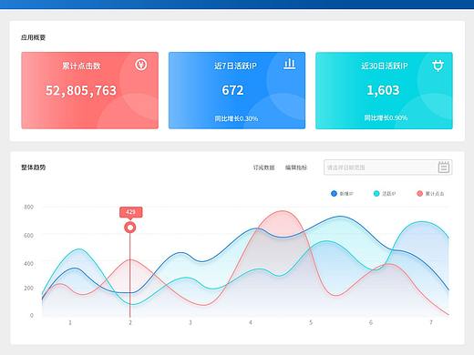 網(wǎng)頁(yè)后臺(tái)（個(gè)人主頁(yè)-ZMzIyMzA4MTY=） - 其他網(wǎng)頁(yè) - 站酷設(shè)計(jì)師古林金原創(chuàng)素材 - 站酷ZCOOL