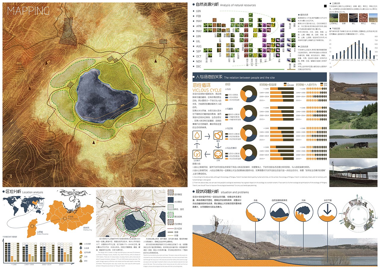 风景区规划设计（图ZMjI5MzI1NDI0） - 景观设计 - 站酷设计师大河向东流啊zy原创素材 - 站酷ZCOOL
