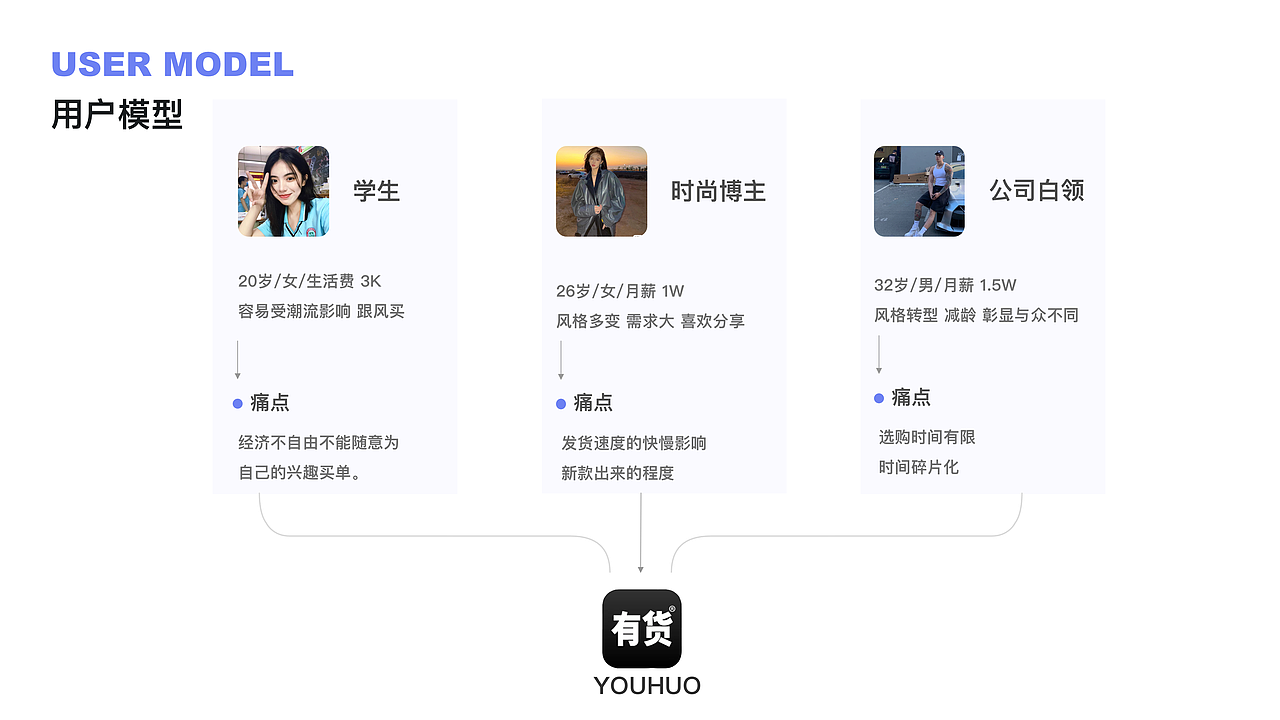 有货界面改版设计（图ZMjQ2MDQxNzY4） - APP界面 - 站酷设计师Trixy原创素材 - 站酷ZCOOL