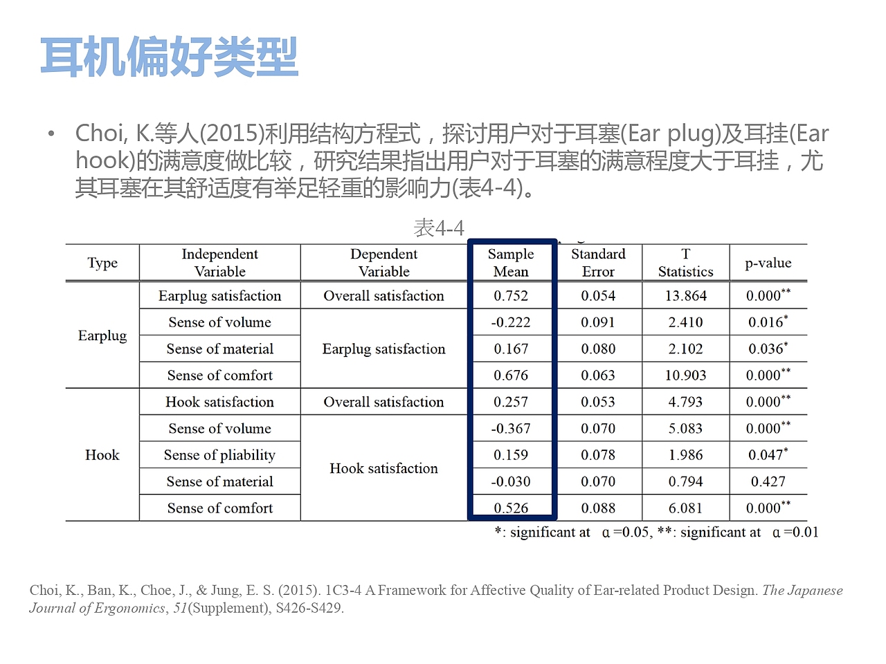 TWS蓝牙耳机人因工程评估（图ZMTU0MTE2MjI0） - 人机交互 - 站酷设计师wayne_lin原创素材 - 站酷ZCOOL