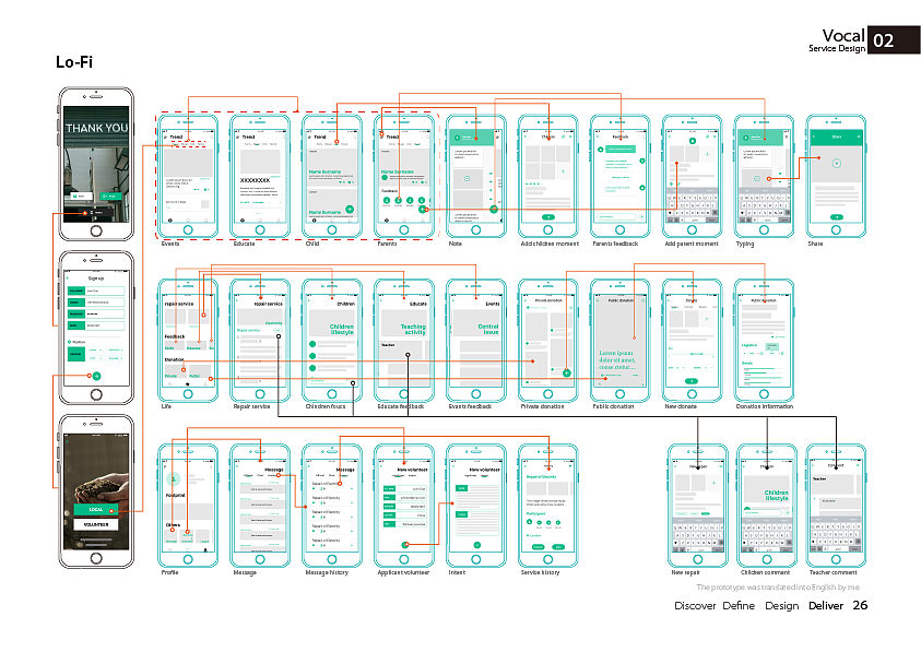 本科期间作品集