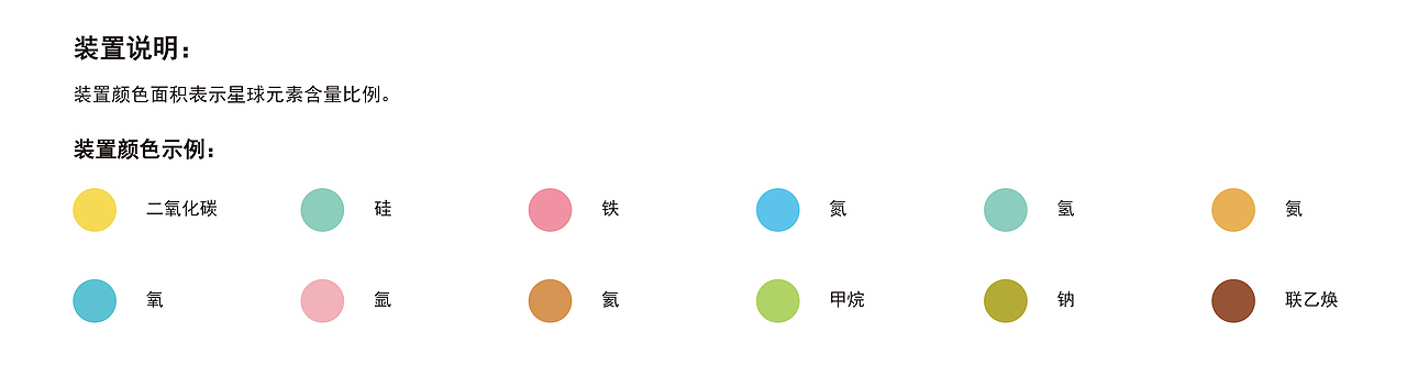 数据可视化-八种行星可居住性指标分析（图ZMTM0MDEyODI4） - 信息图表 - 站酷设计师美丫孑原创素材 - 站酷ZCOOL