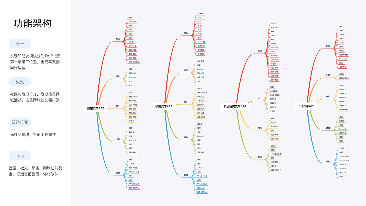 用户体验分析（图ZMjkzODU0MjIw） - APP界面 - 站酷设计师JOYE竹原创素材 - 站酷ZCOOL