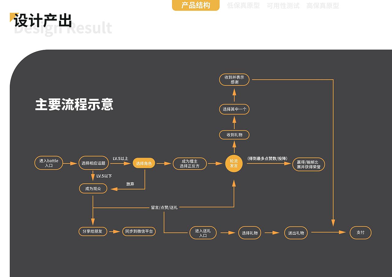 知群X腾讯掌上Wegame游戏社区设计大赛（图ZMTgyNjA0Njky） - 交互/UE - 站酷设计师阿J大汗原创素材 - 站酷ZCOOL