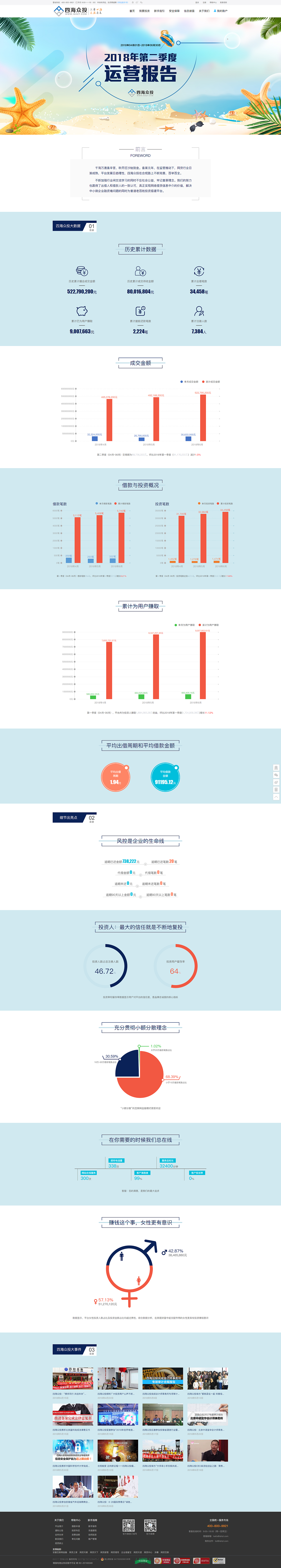 運營報告（圖ZMTUzODcyMTcy） - 運營設(shè)計 - 站酷設(shè)計師劃船原創(chuàng)素材 - 站酷ZCOOL