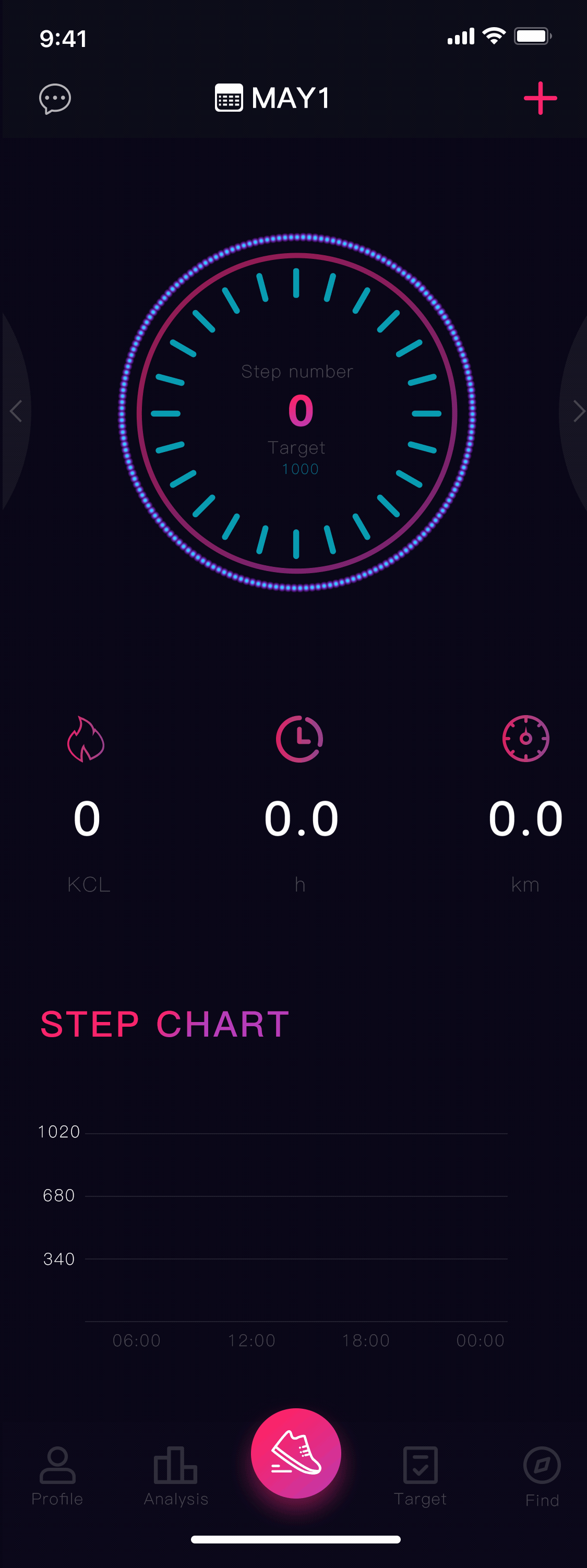 数据可视化（图ZMTc5MzYzNzY4） - APP界面 - 站酷设计师一璇先生原创素材 - 站酷ZCOOL